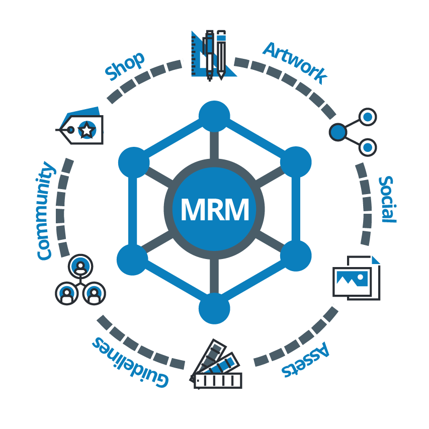 MRM Introduction