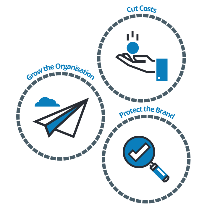 Marketing Resource Management explanation